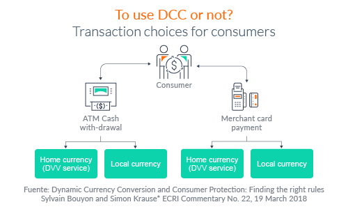 DCC, transaction choices for consumers