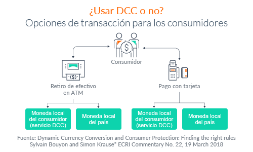 Opciones de transacción para los consumidores